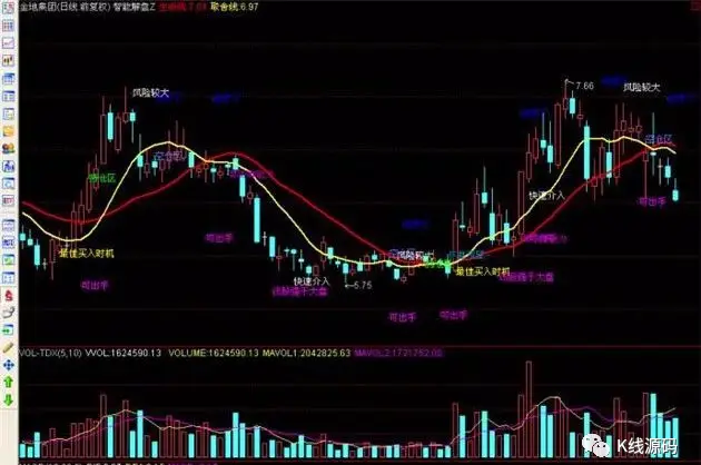均线交易策略_技术指标公式_抄股票基础知识l