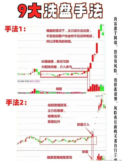 股票看盘基础知识_股票入门看盘技巧_看盘方法