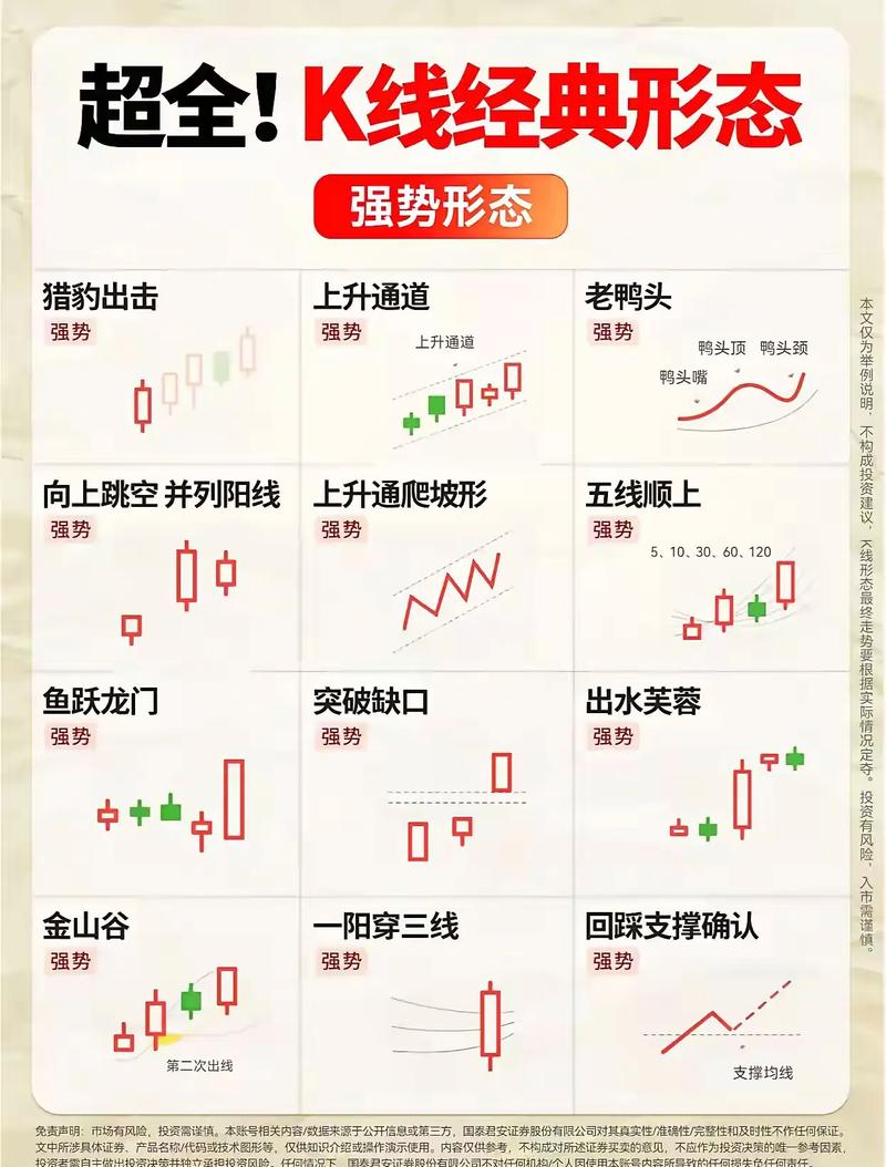 股票入门看盘技巧_看盘方法_股票看盘基础知识