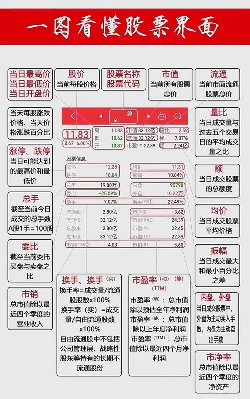 股票看盘基础知识_看盘方法_股票入门看盘技巧