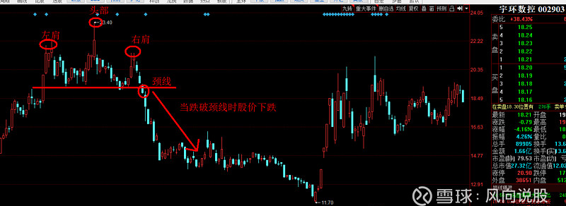 股票卖出时机_识别股票见顶信号_股票短线买卖技巧