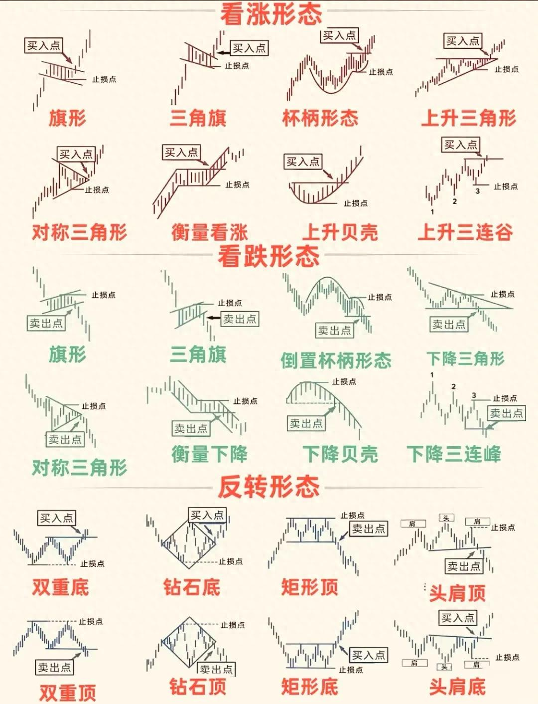 股票基础知识入门视频_K线组合真实含义选股买卖技巧_基础量价关系K线形态中枢突破资金面分析