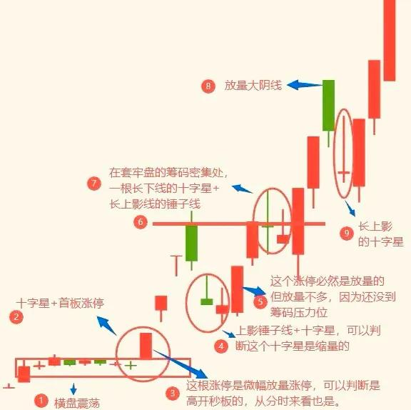 股票基础知识入门视频_基础量价关系K线形态中枢突破资金面分析_K线组合真实含义选股买卖技巧