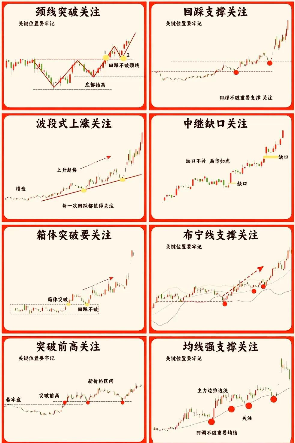 K线组合真实含义选股买卖技巧_基础量价关系K线形态中枢突破资金面分析_股票基础知识入门视频