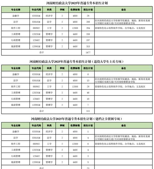 河南财经政法大学招生_河南财经政法大学成人高考录取人数_河南财经政法大学成人高考