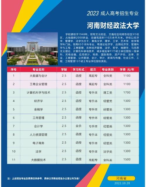 河南财经政法大学招生_河南财经政法大学成人高考录取人数_河南财经政法大学成人高考