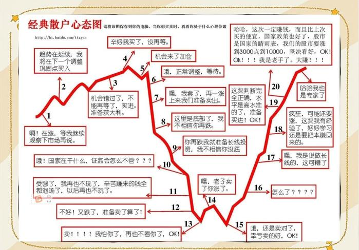 基本面分析常识_抄股票基础知识l_常识炒股