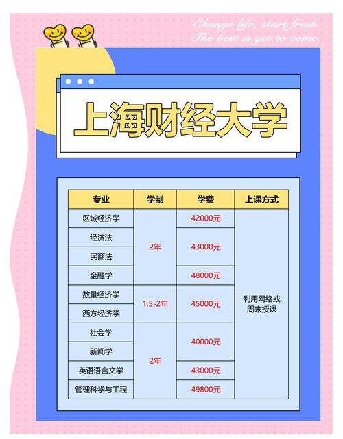 上海财经大学毕业出来做什么？_上海财经大学同等学力报考条件_报考上海财经大学硕士学历要求