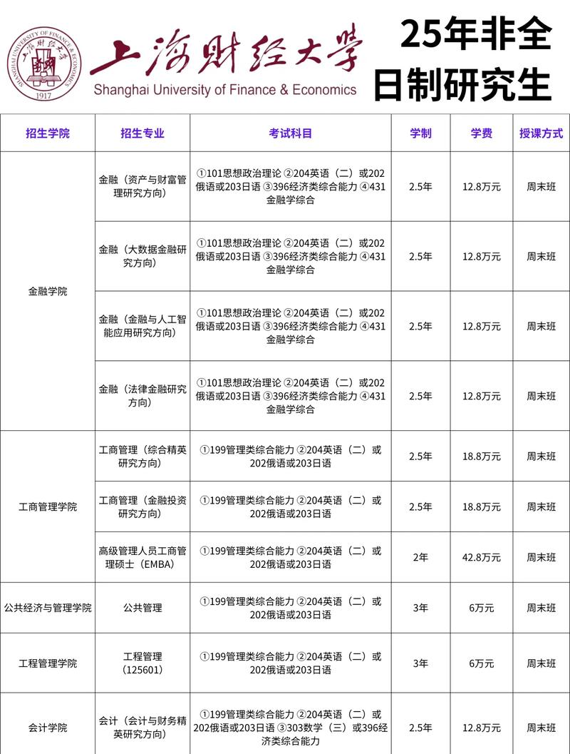 报考上海财经大学硕士学历要求_上海财经大学毕业出来做什么？_上海财经大学同等学力报考条件