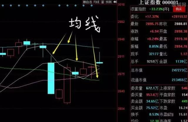 股票线图基础知识讲解_K线图入门知识_股票K线图基础知识