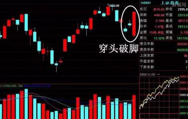 股票K线图基础知识_K线图入门知识_股票线图基础知识讲解