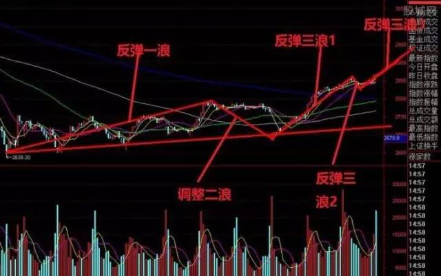 股票线图基础知识讲解_股票K线图基础知识_K线图入门知识