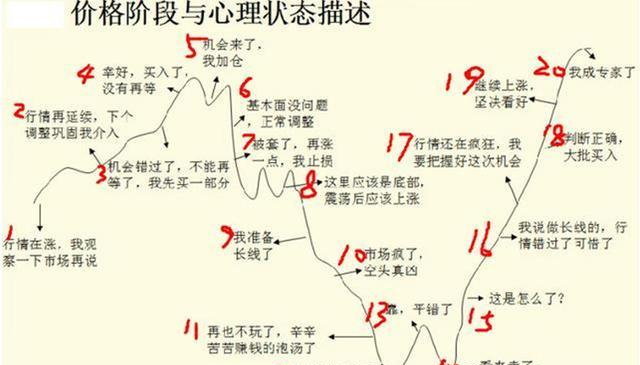炒股技巧_抄股票基础知识l_CR指标应用
