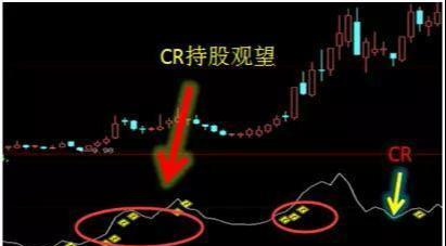 CR指标应用_抄股票基础知识l_炒股技巧