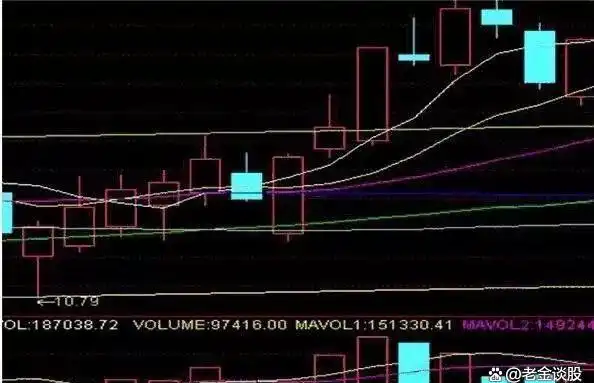 股票平量战法_股票成交量分析_MACD牛眼睛战法