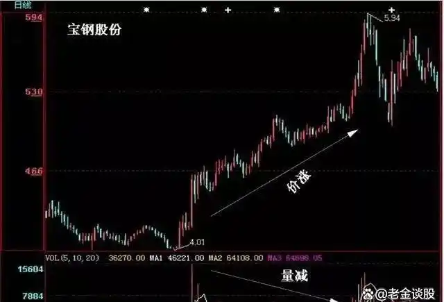 股票成交量分析_MACD牛眼睛战法_股票平量战法