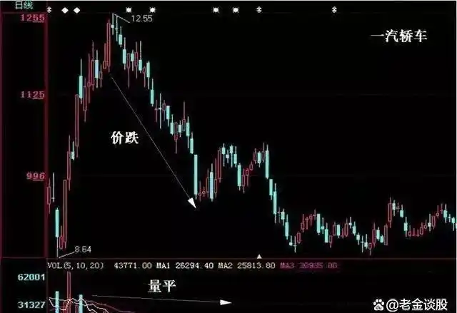 股票成交量分析_MACD牛眼睛战法_股票平量战法