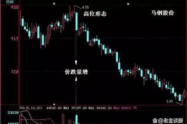 股票成交量分析_股票平量战法_MACD牛眼睛战法