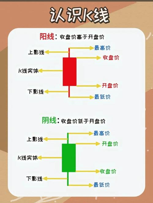 开盘价与收盘价_股票线图基础知识讲解_K线构成要素