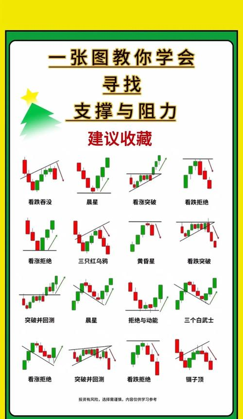 股票线图基础知识讲解_K线构成要素_开盘价与收盘价