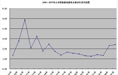 长期投资定期定额投资择时_抄股票基础知识l