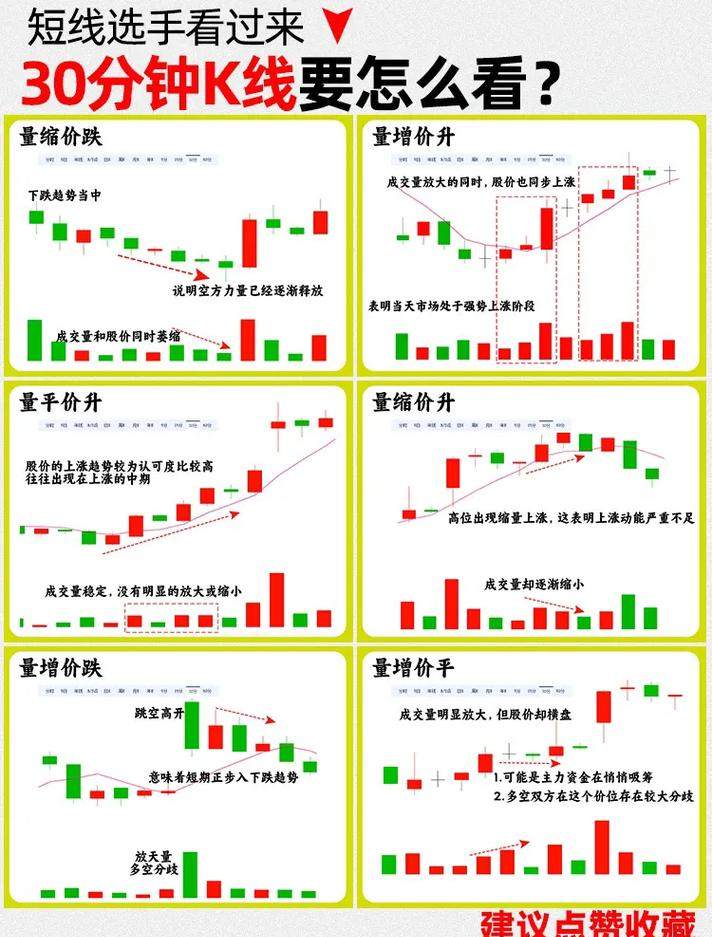 超短线股票卖出技巧_外汇短线交易技巧_外汇长短线分析比较