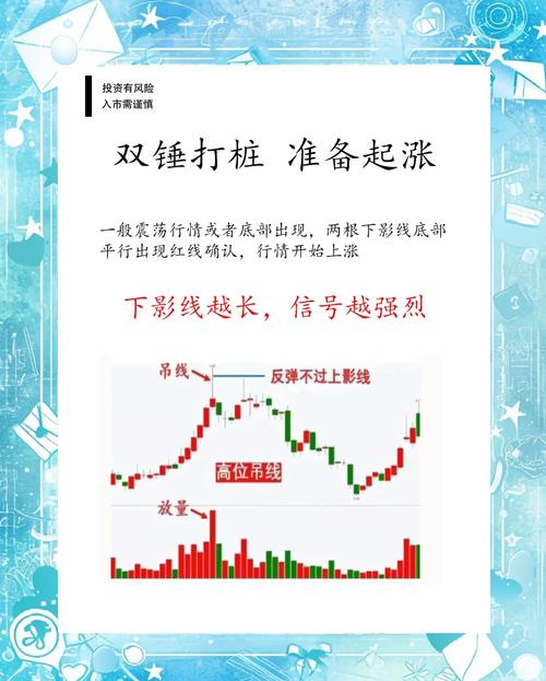 超短线股票卖出技巧_外汇长短线分析比较_外汇短线交易技巧