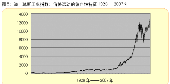 基金投资价值评估_市盈率市净率指标分析_大牛市你为什么赚不到钱