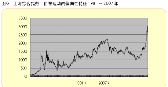 市盈率市净率指标分析_基金投资价值评估_大牛市你为什么赚不到钱