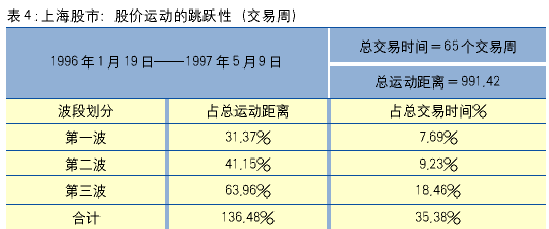 市盈率市净率指标分析_基金投资价值评估_大牛市你为什么赚不到钱
