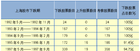 市盈率市净率指标分析_基金投资价值评估_大牛市你为什么赚不到钱
