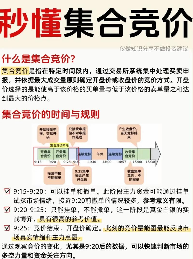 股票看盘基础知识_看盘技巧_股票集合竞价分析