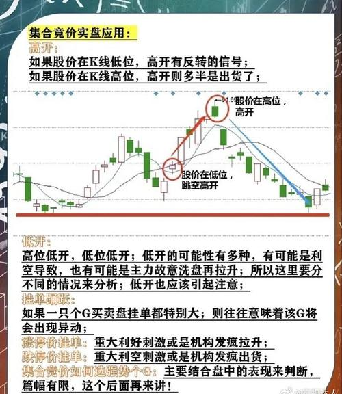 看盘技巧_集合竞价分析_股票看盘基础知识