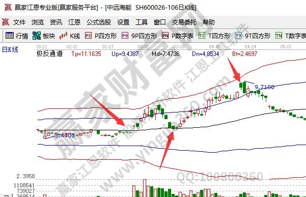 股票基础知识和常识_股票交易单位_股票交易时间