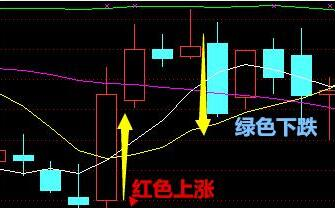 股票交易时间_股票基础知识和常识_股票交易单位