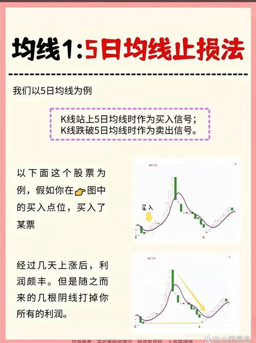 抄股票基础知识l_买入突破时_抄底超跌乖离率过大时