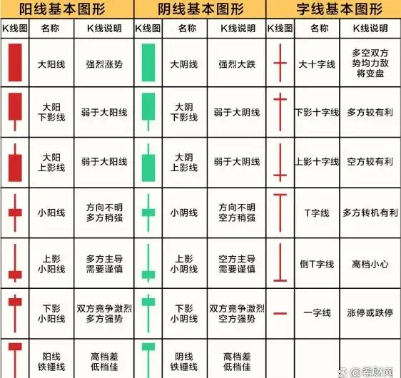 K线阳阴线分析技巧_股票基础知识每天学k线_K线基础知识讲解
