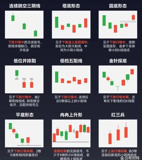 K线基础知识讲解_股票基础知识每天学k线_K线阳阴线分析技巧
