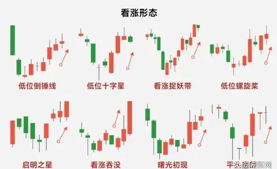 K线基础知识讲解_股票基础知识每天学k线_K线阳阴线分析技巧
