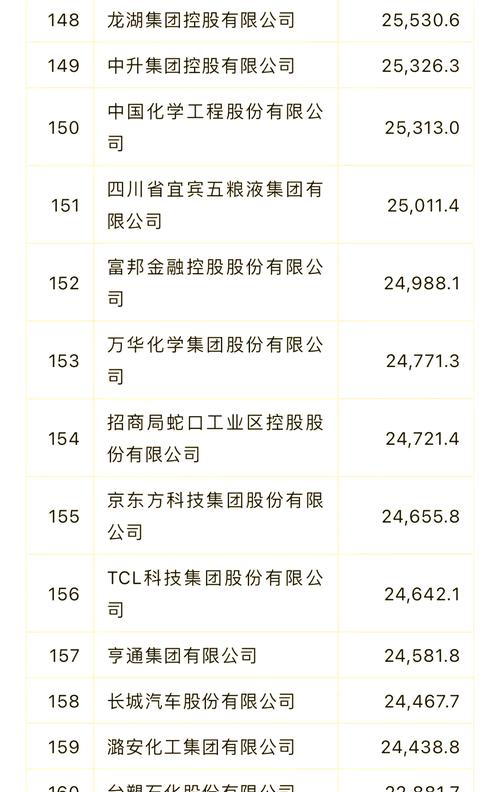 携程股价 新闻_携程住宿票务业务增长_携程2016中国500强排名