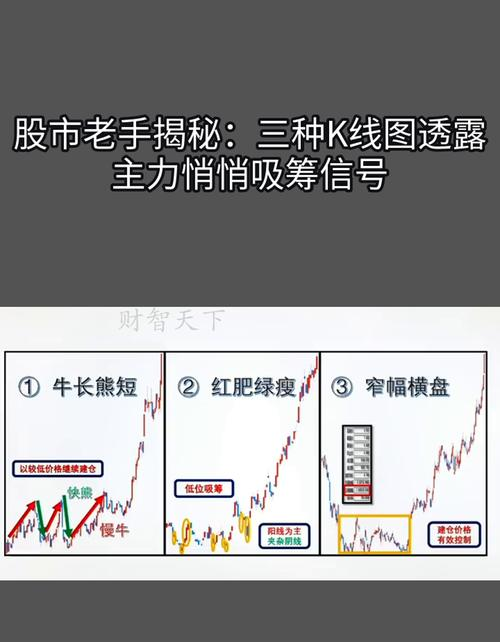 股票基础知识入门视频_主力资金出逃信号_识别主力资金逃跑方法