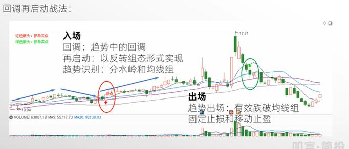 短线选股技巧_超短线股票卖出技巧_短线超级大黑马战法