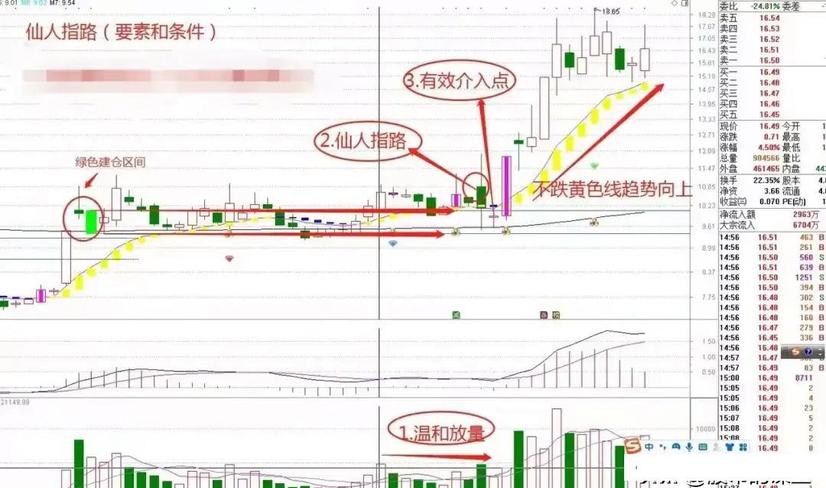 短线选股技巧_短线超级大黑马战法_超短线股票卖出技巧
