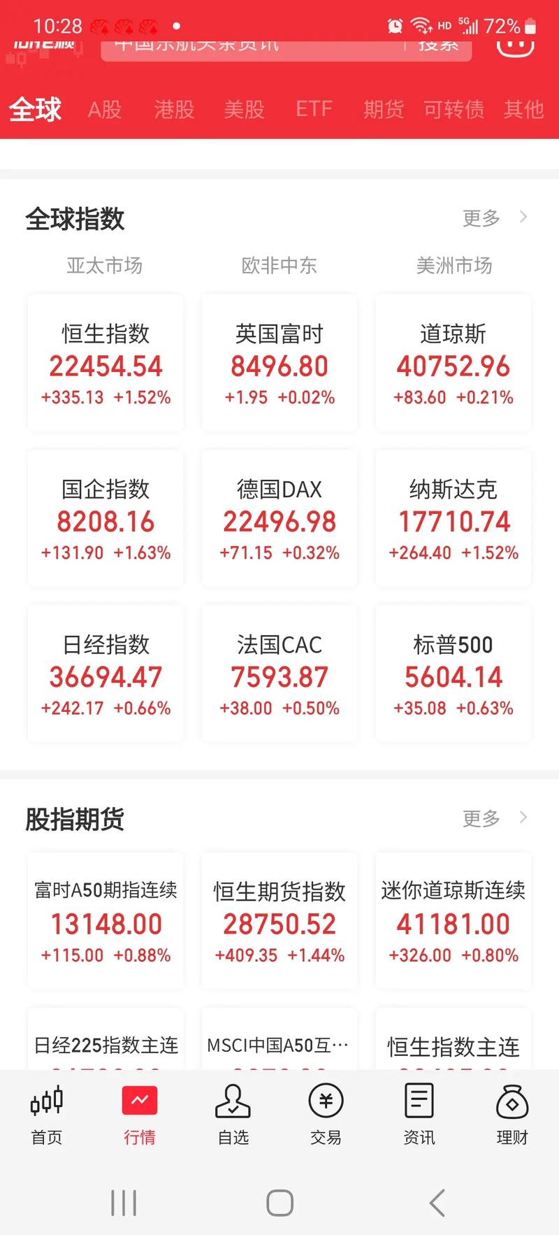 A股散户盈利比例_不同资金量散户盈利情况_股票基础知识入门视频