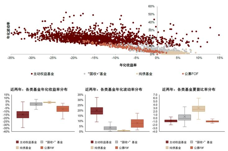 混合型基金投资策略_股票投资评级体系_券商投资策略