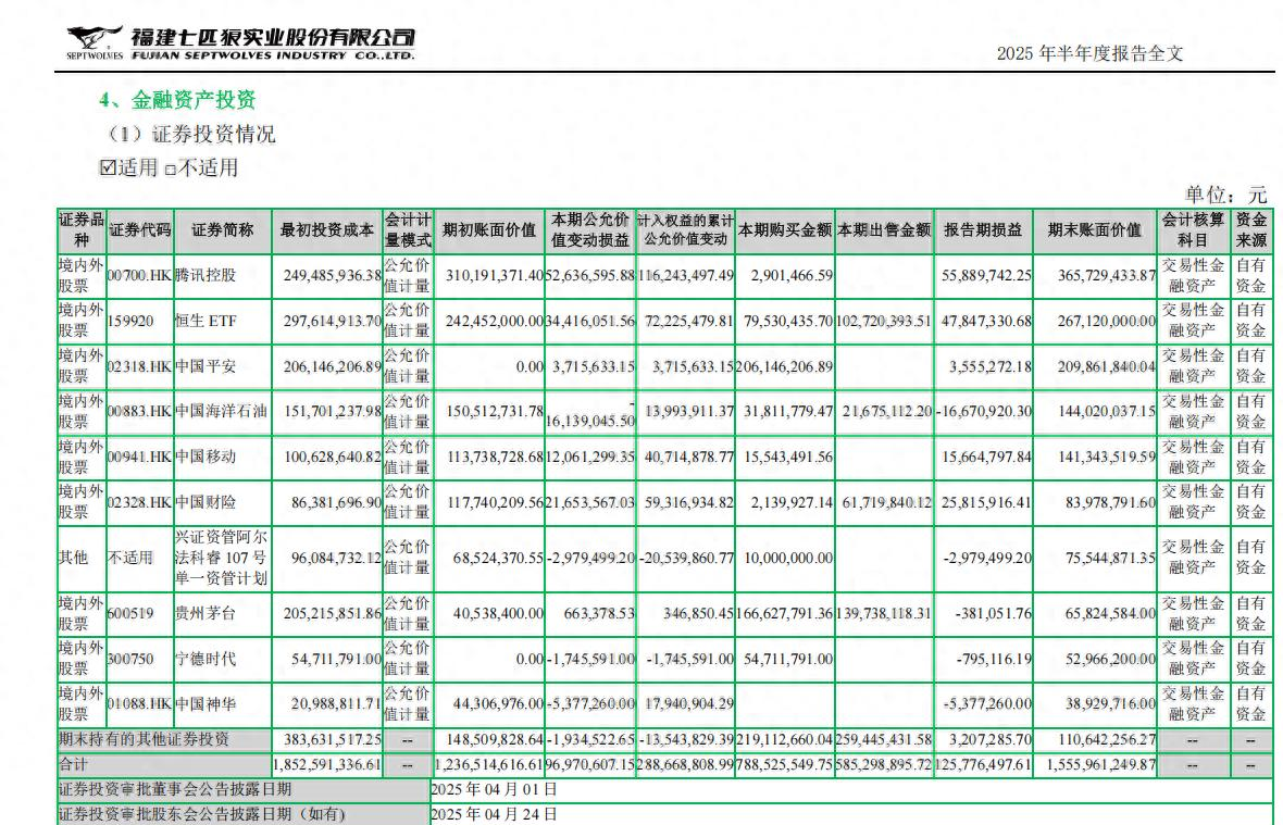 浙江永强炒股收益_七匹狼股票投资_股票基础知识入门视频