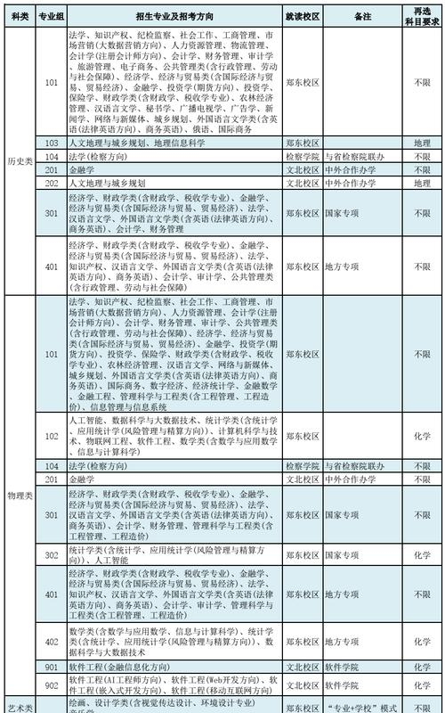 政府管理学院专业设置_河南财经政法大学政府管理学院_河南财经政法大学合作办学