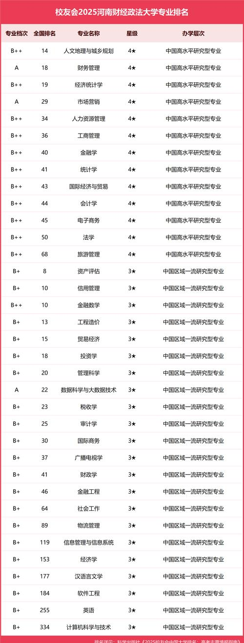 河南财经政法大学合作办学_政府管理学院专业设置_河南财经政法大学政府管理学院