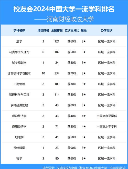 河南财经政法大学政府管理学院_河南财经政法大学合作办学_政府管理学院专业设置