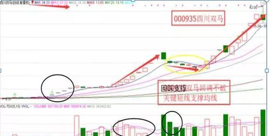 炒股必学知识_龙回头战法_龙头股回调买入机会